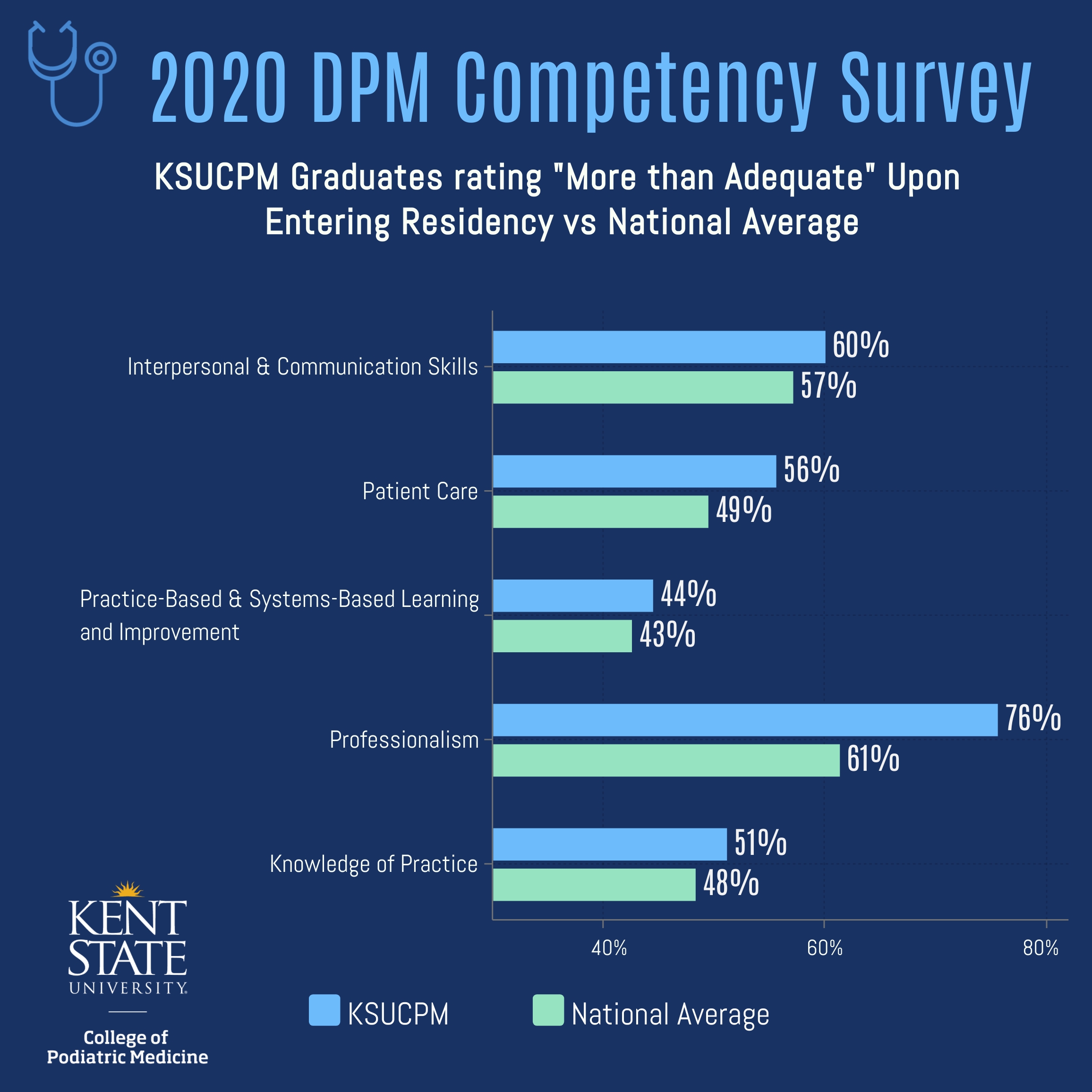 Frequently Asked Questions Kent State University